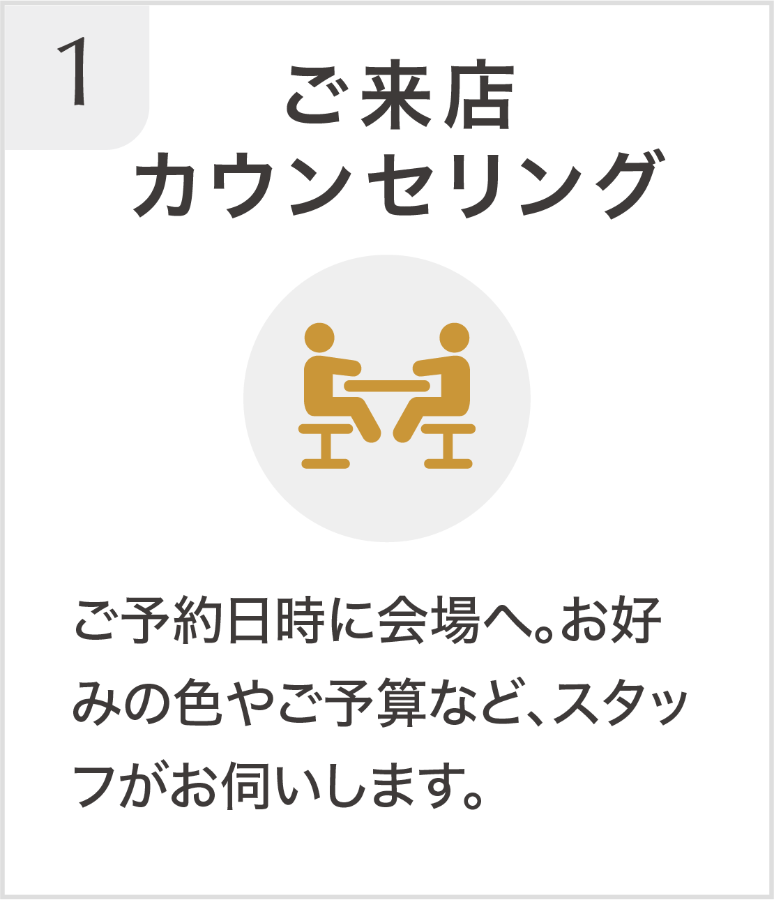 ご来店 カウンセリング